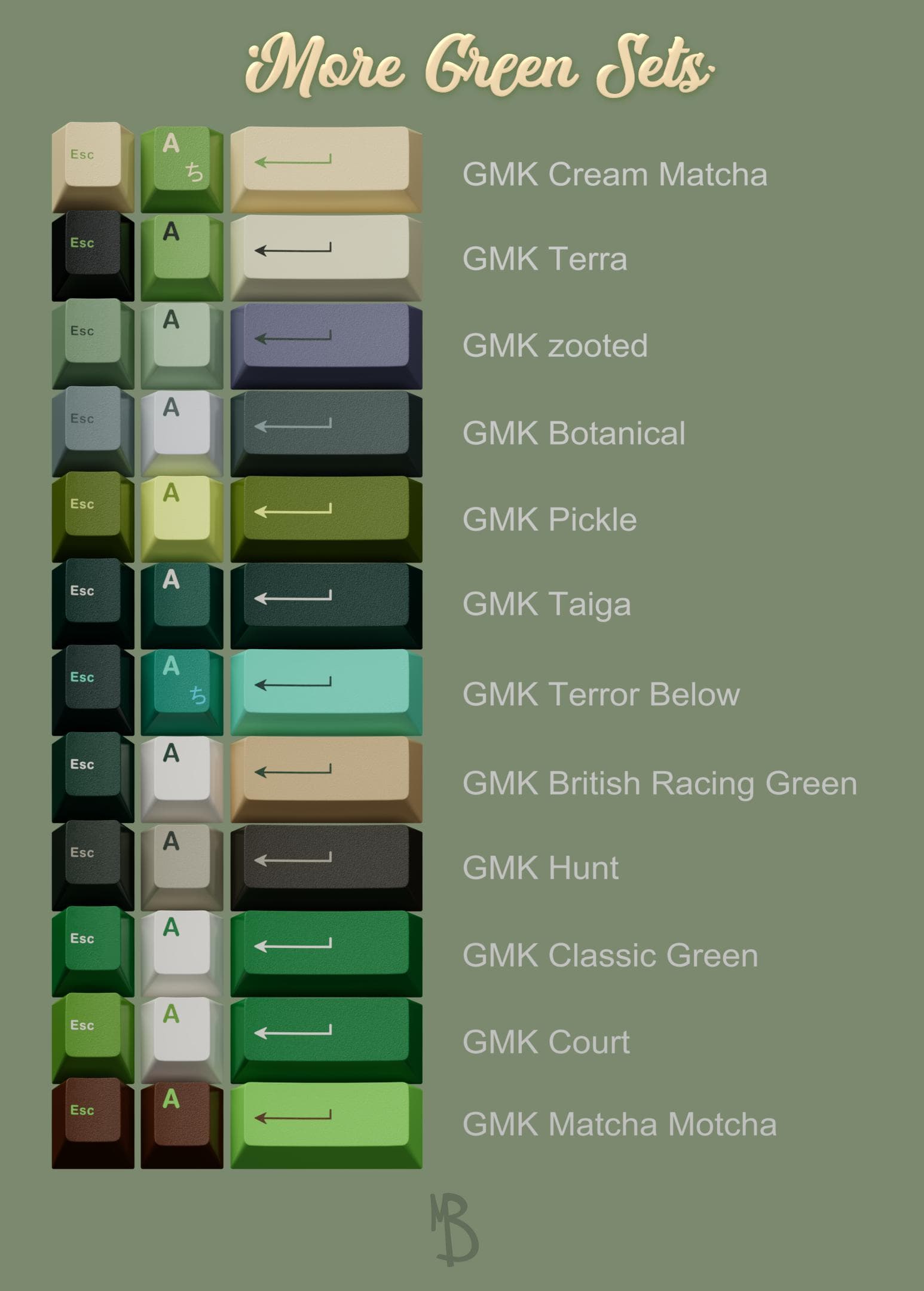 GMK Cream Matcha | GB March 25th! image 29