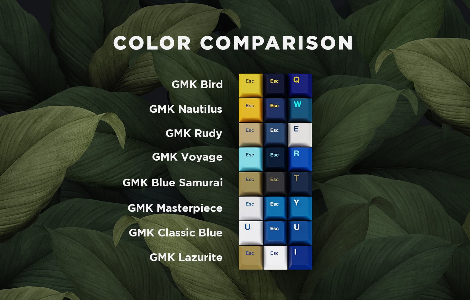 GMK Dream Bird image 27