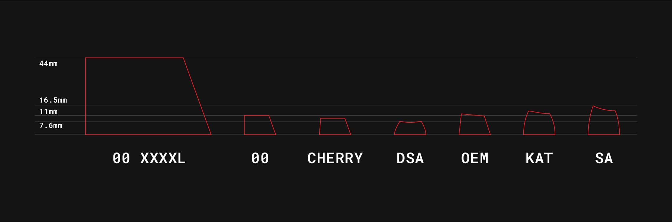 Series 00 XXXXL | 1:1 custom-engraved XXXXL for Mints for Health 2021 image 13