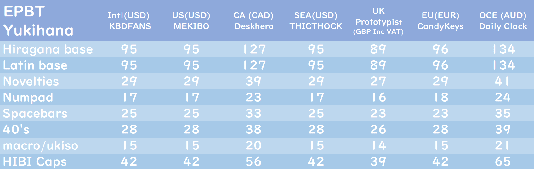 ePBT Yukihana | GB Post live! image 2