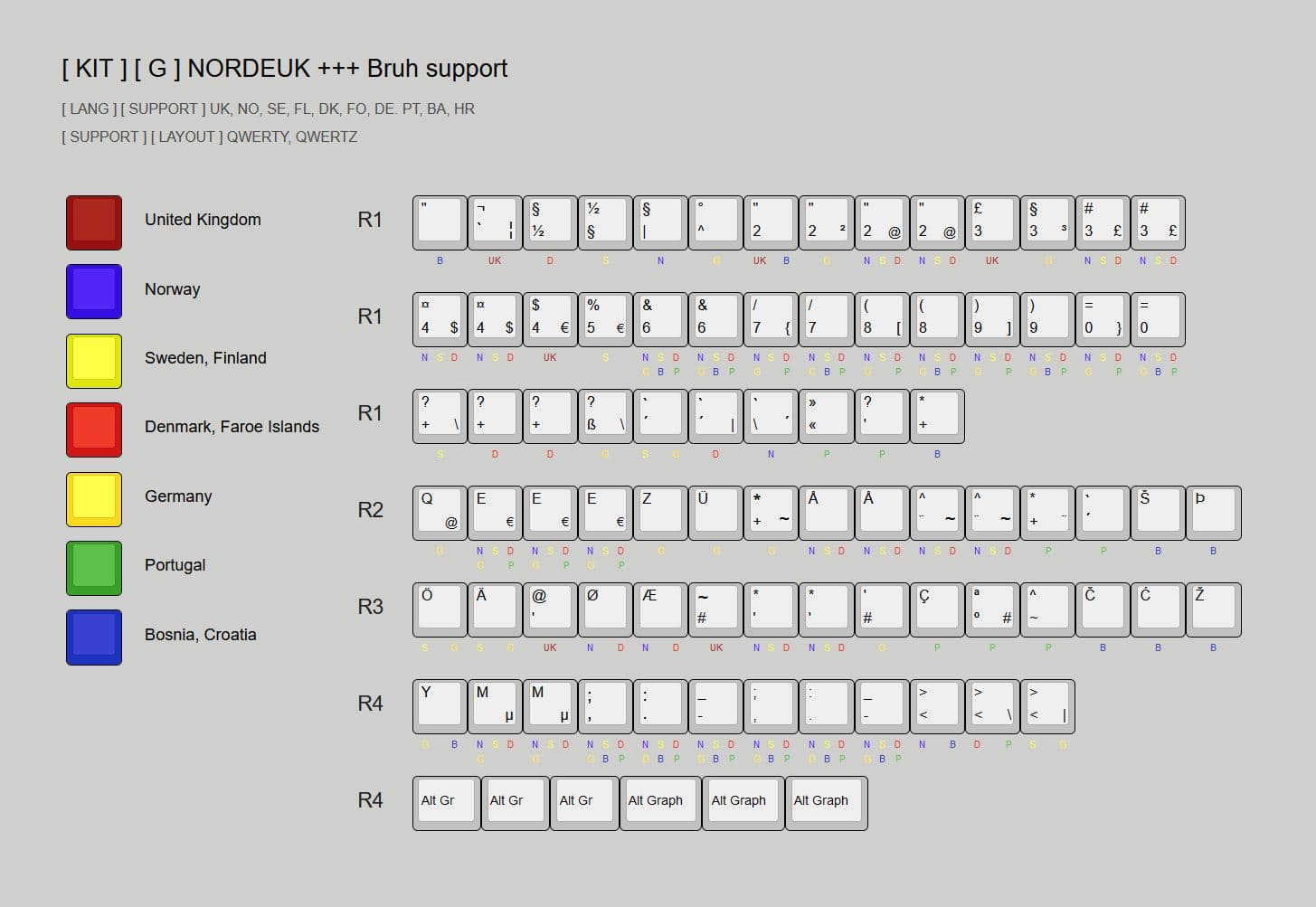 GMK WOB NORDEUK++ R2 - ( Awaiting quotes ) image 13
