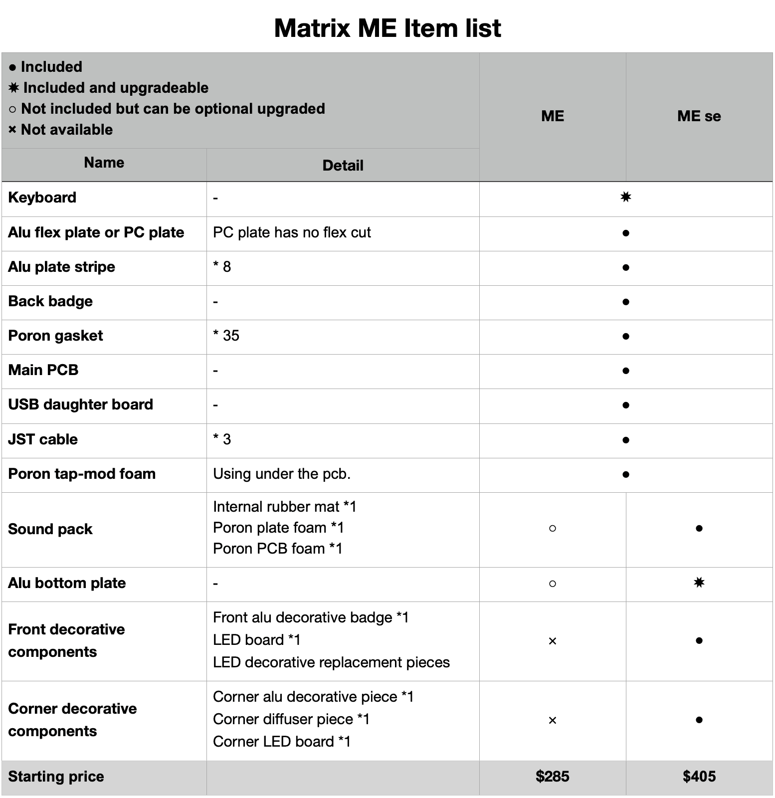 Hi, its —— Matrix Lab new TKL! (GB lives now!) image 8