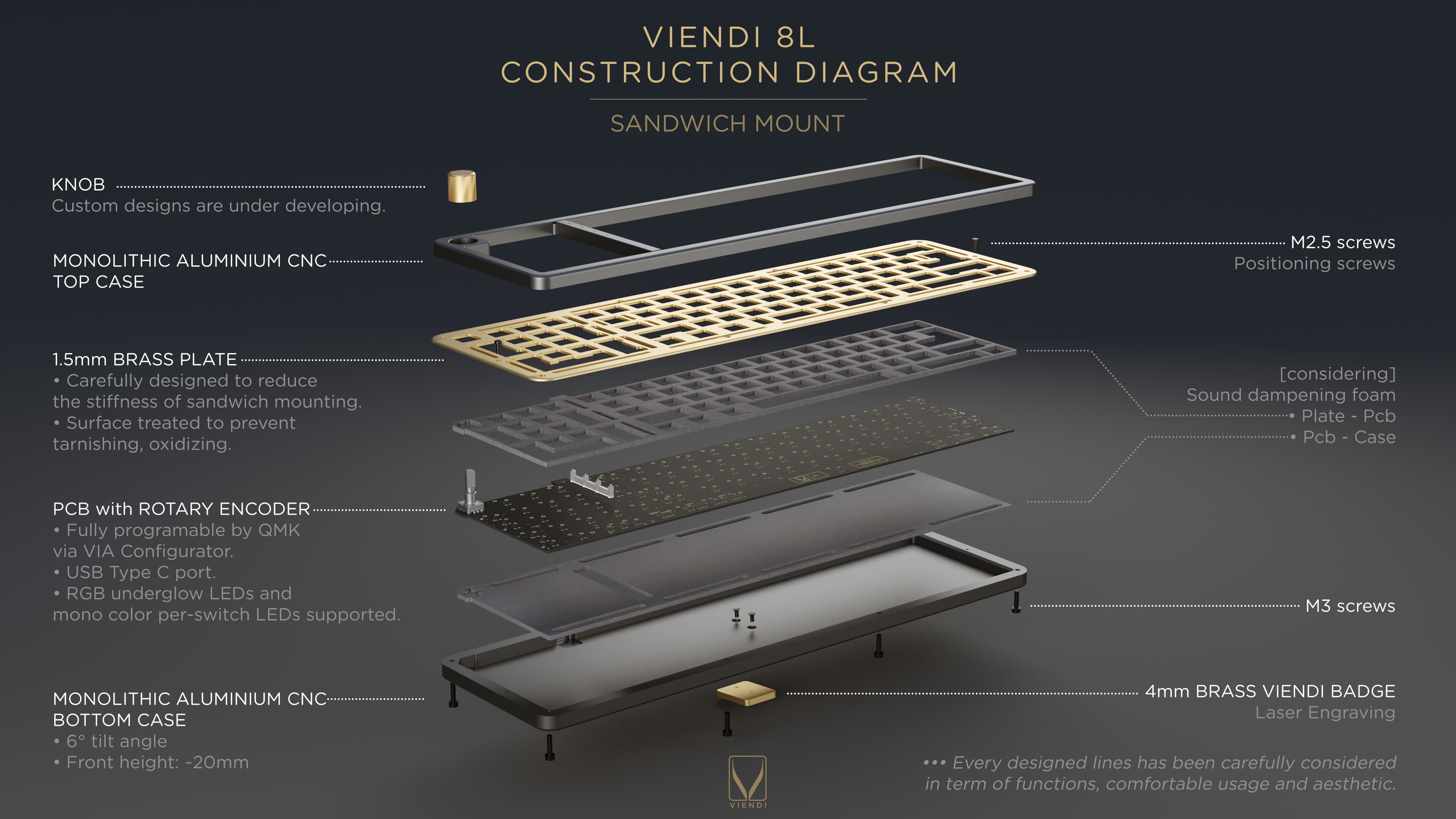 VIENDI 8L - Elegant. Southpaw 60. Knob | GB lives until Nov 14 2021 image 3