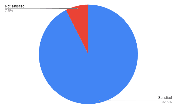 Lewis, 60% isolation mount|Glam shots added