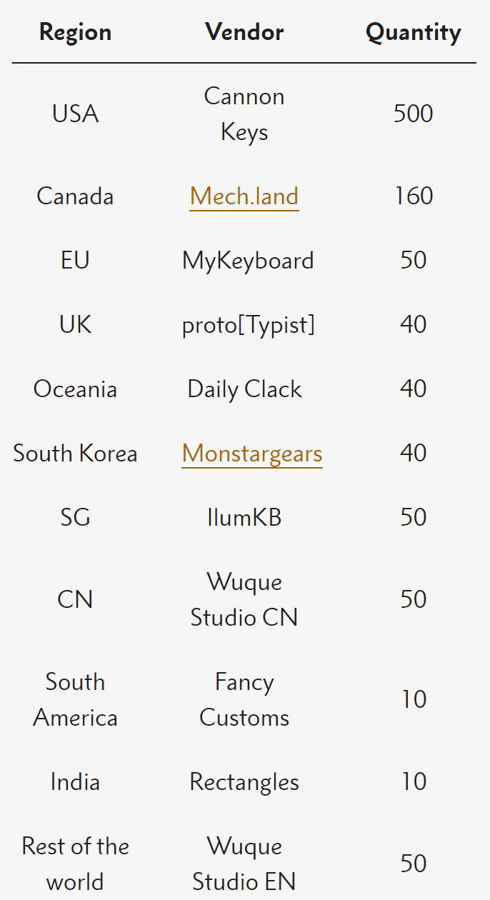 GMK Stargaze - Last Day & Locking image 49