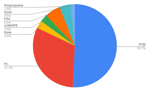 Lewis, 60% isolation mount|Glam shots added image 21