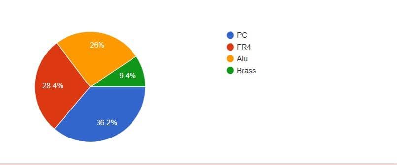 Bear65 V2 - Ergo keyboard -12th-18th July (GB) image 14