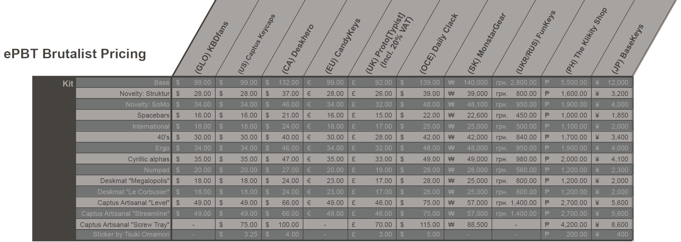 ePBT Brutalist | GB live! image 58