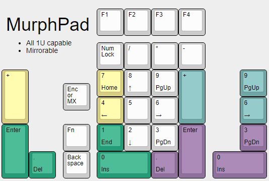 MurphPad - DIY Numpad Kit - Group Buy Info and Other Updates image 5
