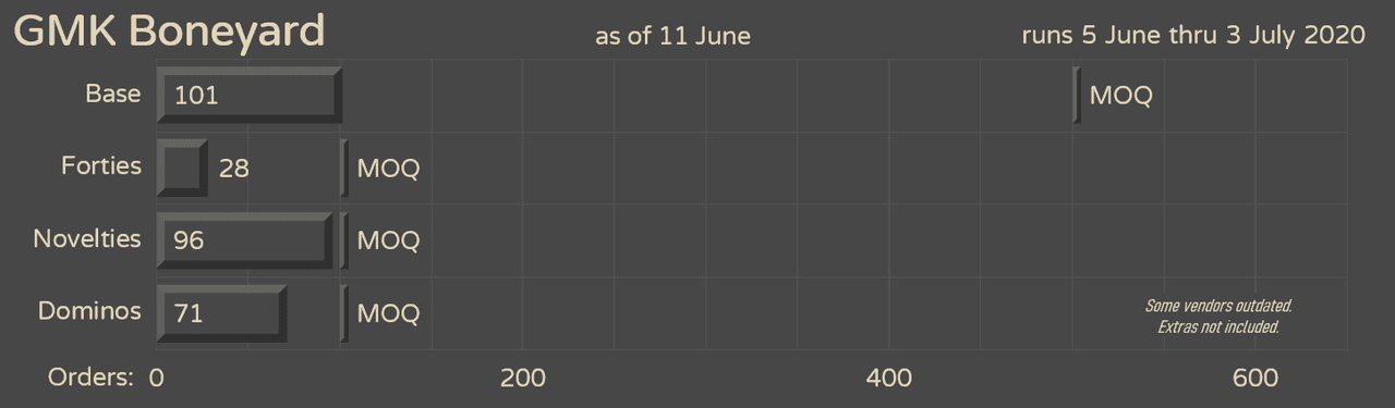 GMK Boneyard (CLOSED) image 30