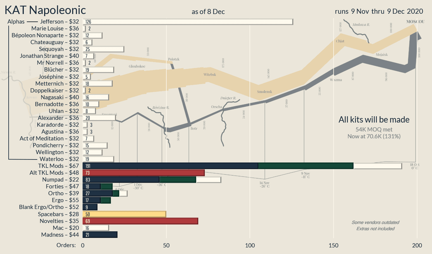 KAT Napoleonic | Shipping / Shipped | Some Extras Available image 29