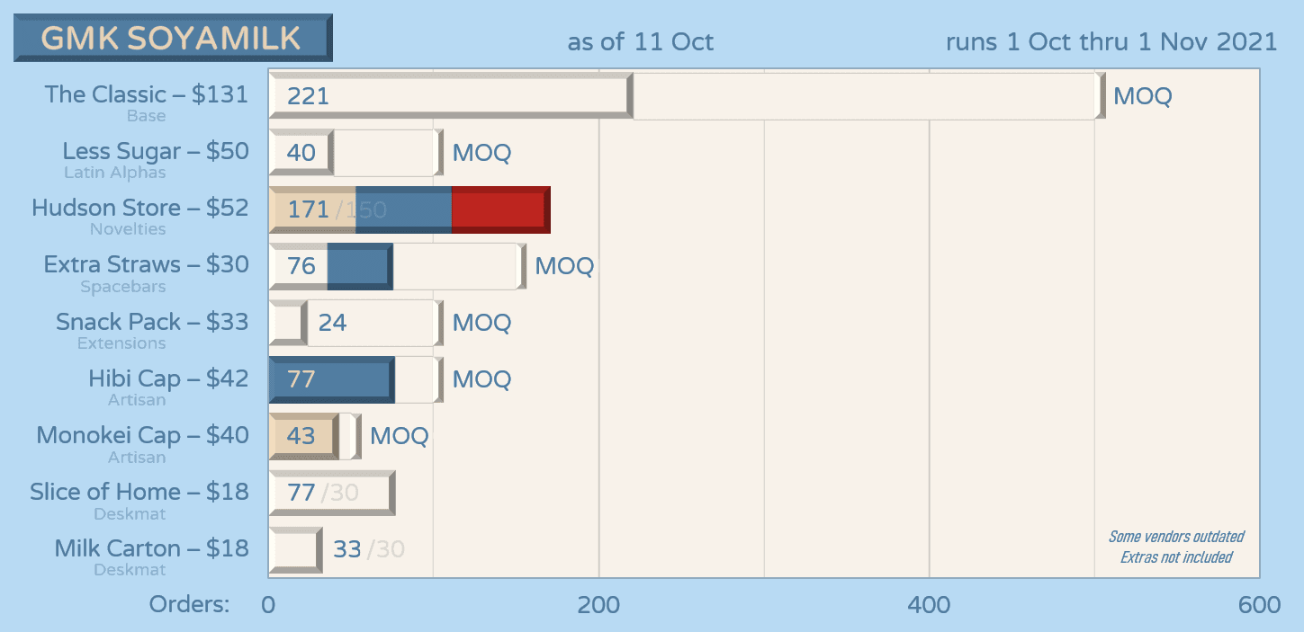 GMK Soyamilk | October 1 - November 1 | Anticipated Arrival Aug – Update 3 image 21