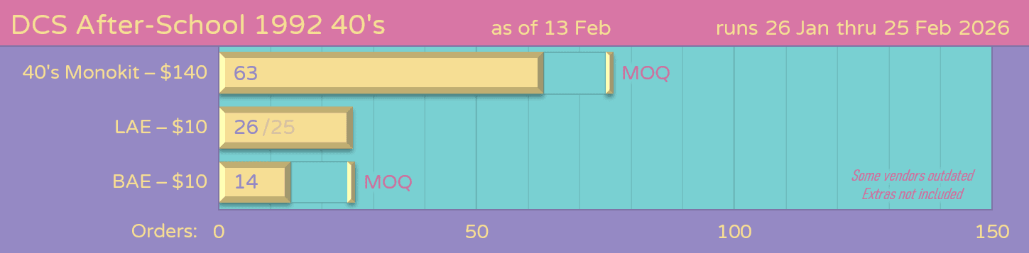 DCS After-school 1992 - 40s Monokit | Group Buy LIVE thru Feb 25 image 18