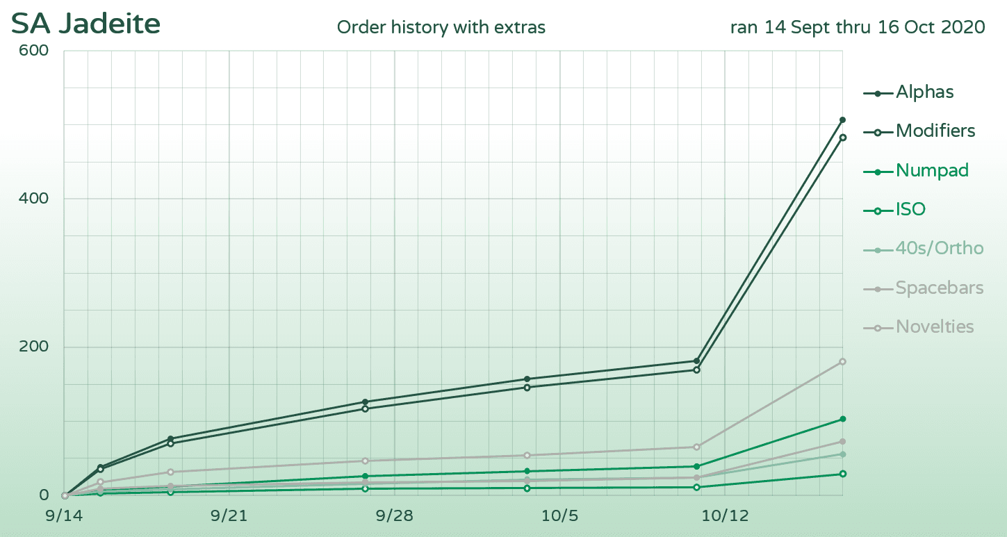 SA Jadeite - Shipping to you image 29