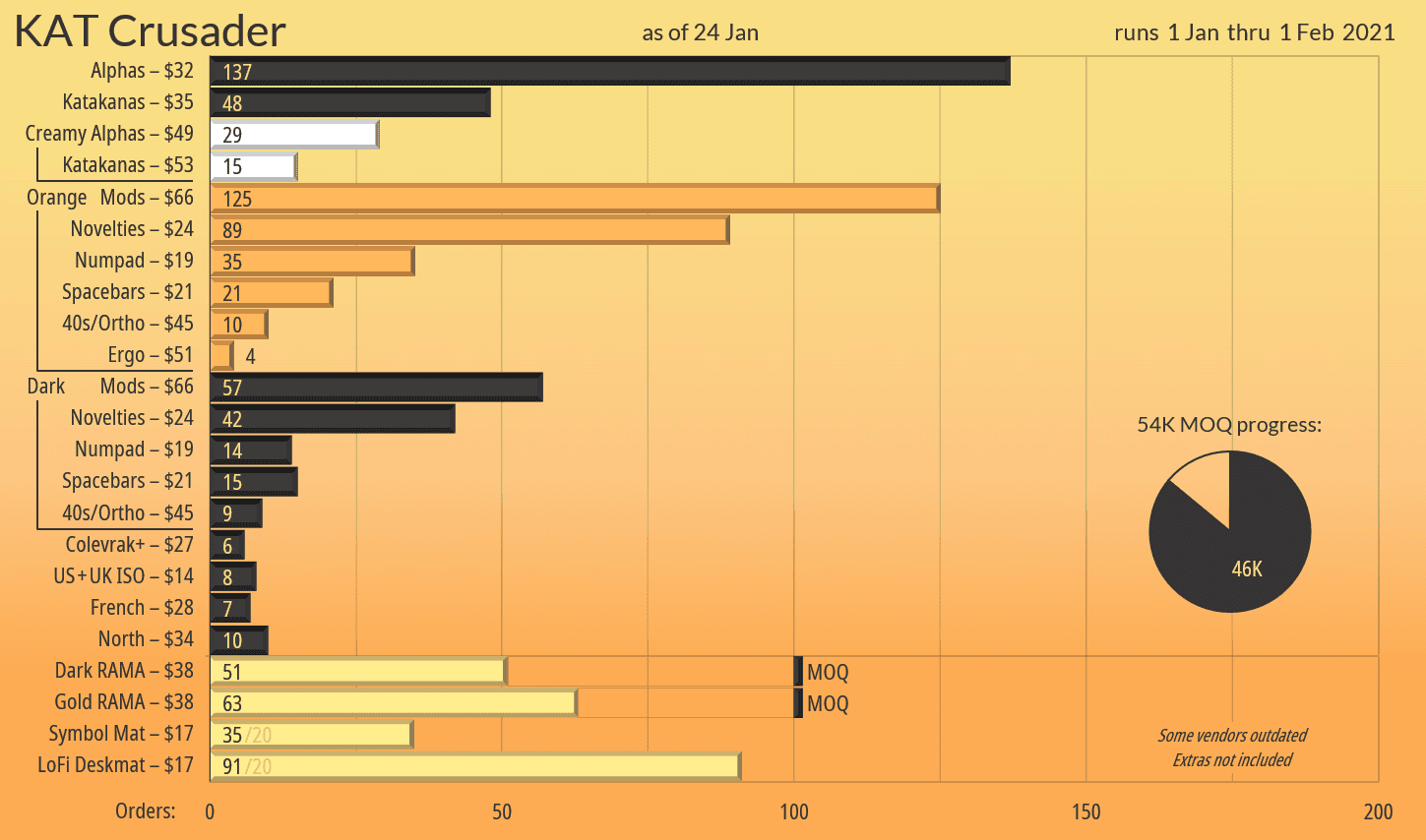 KAT Crusader | All Colors Confirmed! image 42