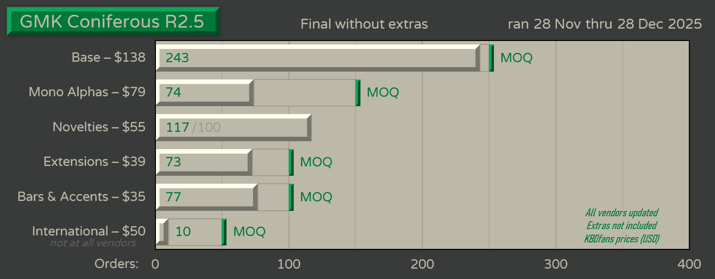 GMK Coniferous R2.5 | Nov 28 - Dec 28 - In Production image 31