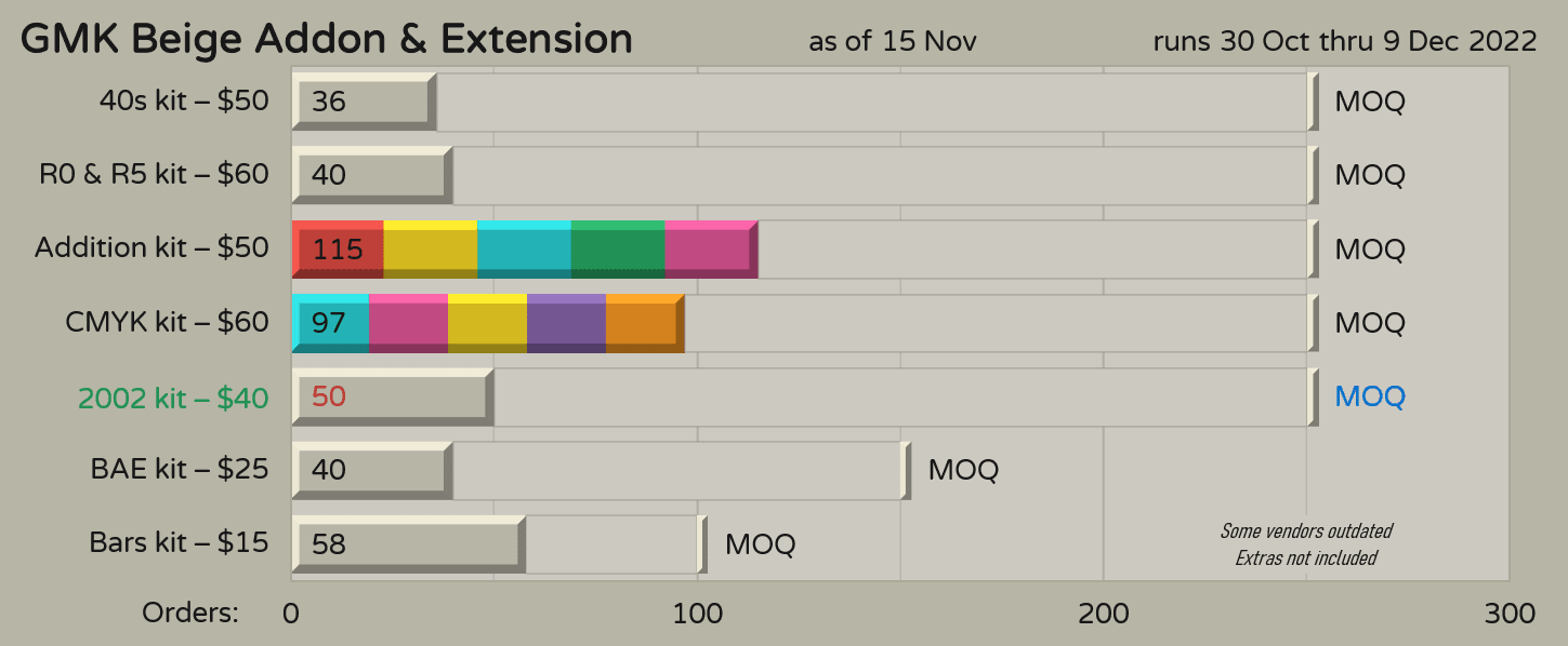 GMK CYL Beige Addon & Extension - Complete image 19