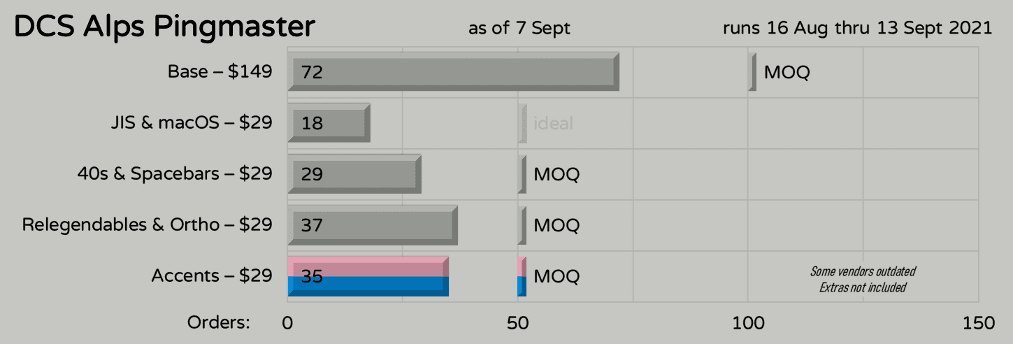 DCS Alps Pingmaster // Replacement keys shipped to vendors image 17