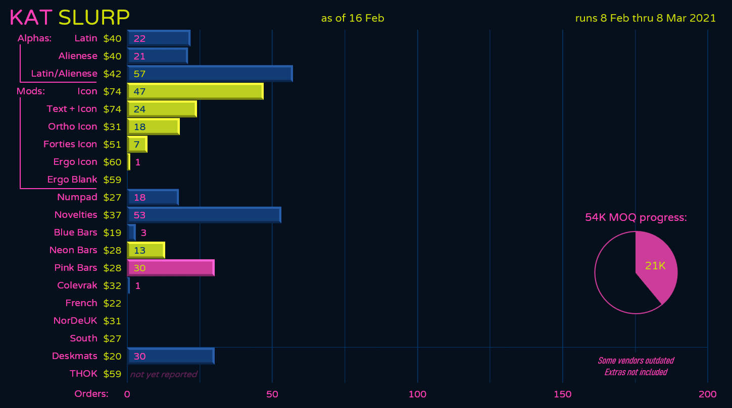 KAT Slurp | TKL Sample received 6/2/22 come check thread!(GB Closed) image 37