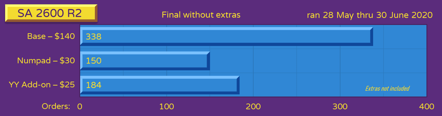 SA 2600 R2 Keycaps Set (GB is over) image 19