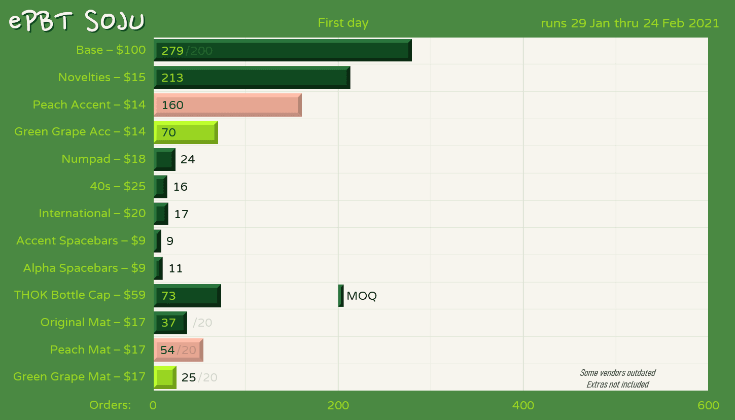 ePBT Soju | GB CLOSED, FINAL NUMBERS OUT! image 29