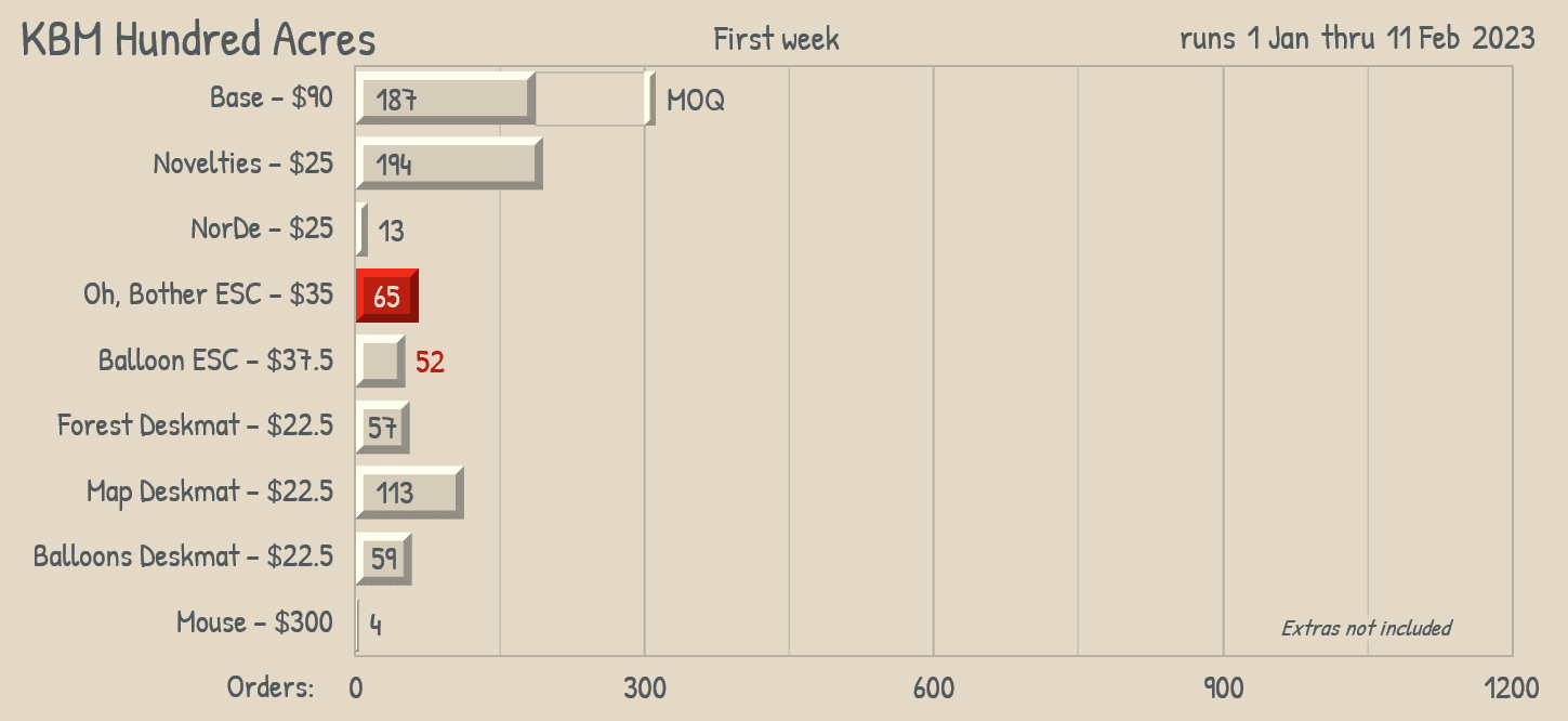 DCD Hundred Acres | SHIPPING NOW! image 20