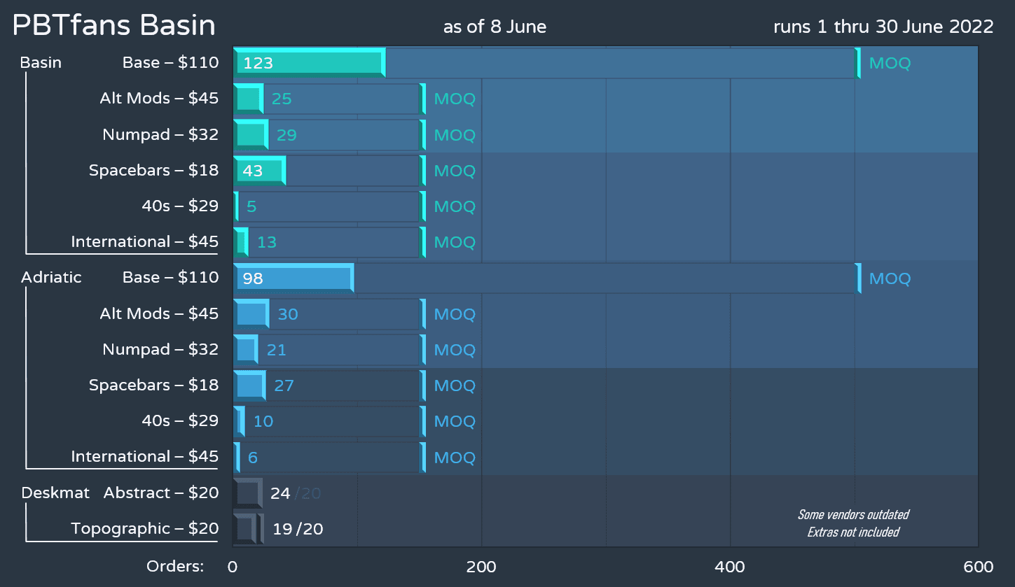 PBTfans Basin | Delivered! image 73
