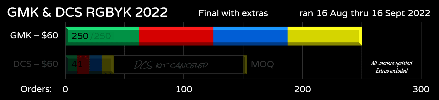 RGBYK 2022 (Group buy closed) image 7