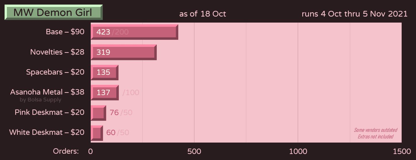 MW Demon Girl - Running Oct 4 to Nov 5 image 18
