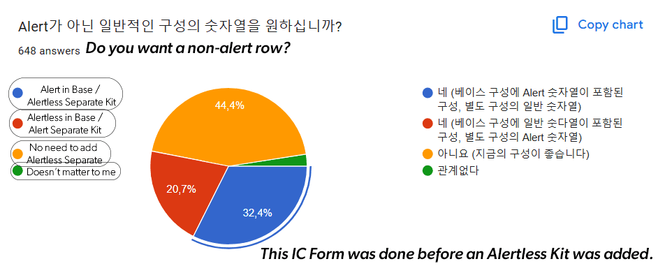 GMK CYL Violet Alert - GB OCTOBER 3rd image 21