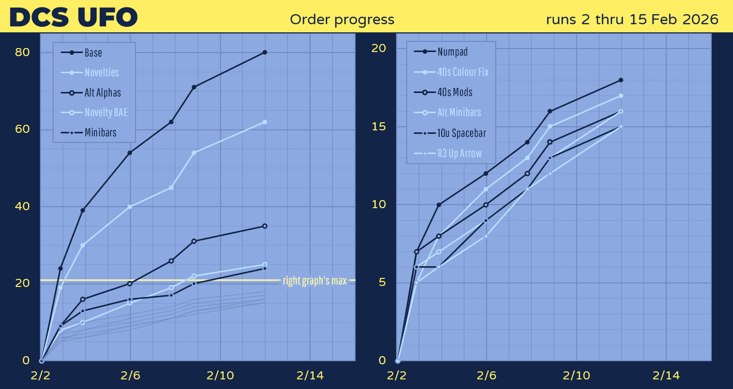 DCS UFO | 2nd�15th February image 31