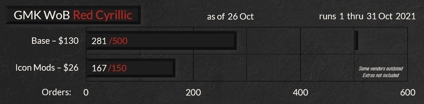 GMK WoB Red Cyrillic | Shipping image 17