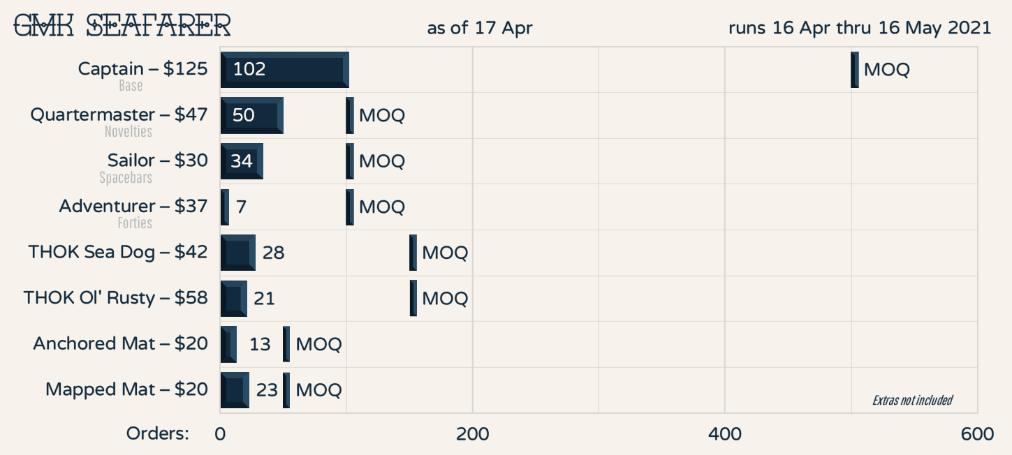GMK Seafarer | IT'S COMING WOOO image 24