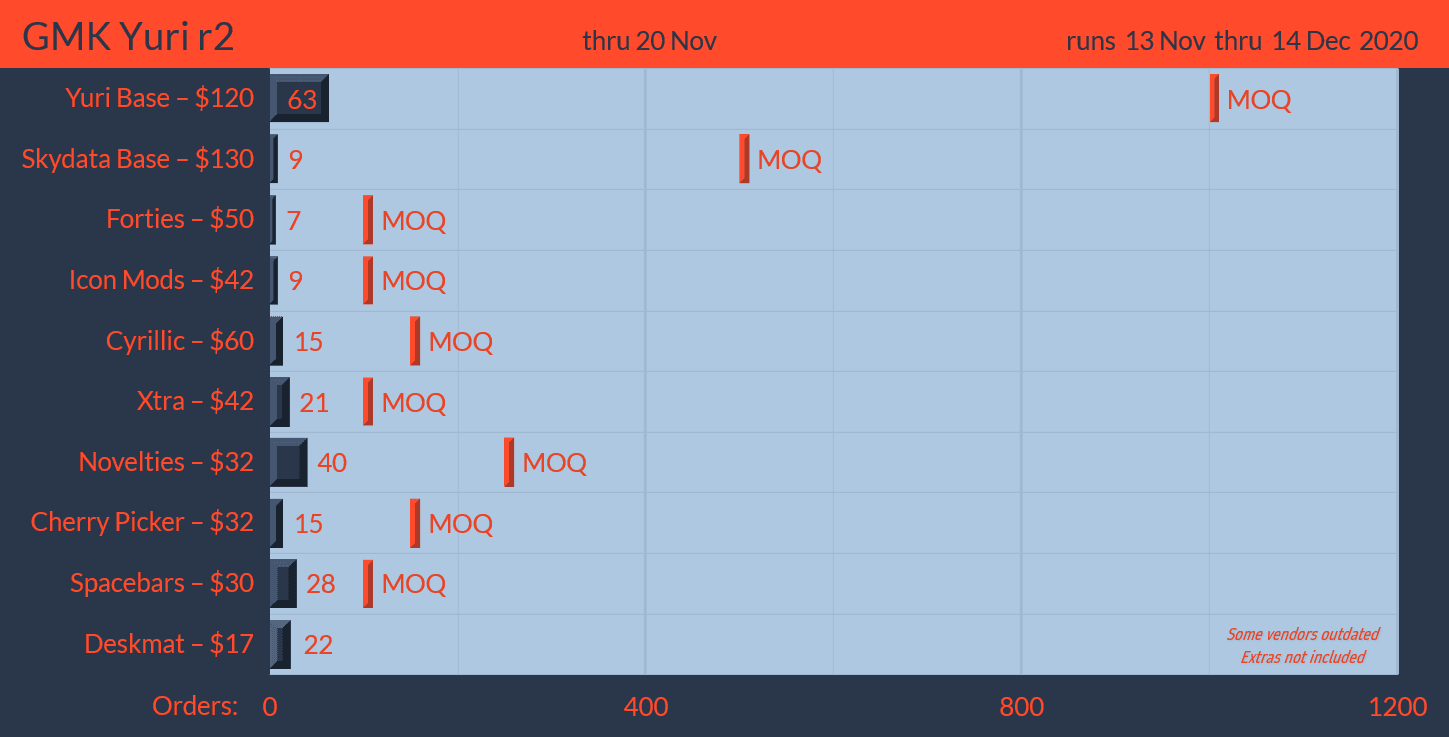 GMK Yuri R2 / GMK Skydata (Closed) image 15