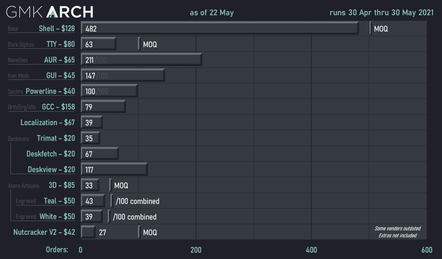 GMK Arch | Shipping Soon! image 90