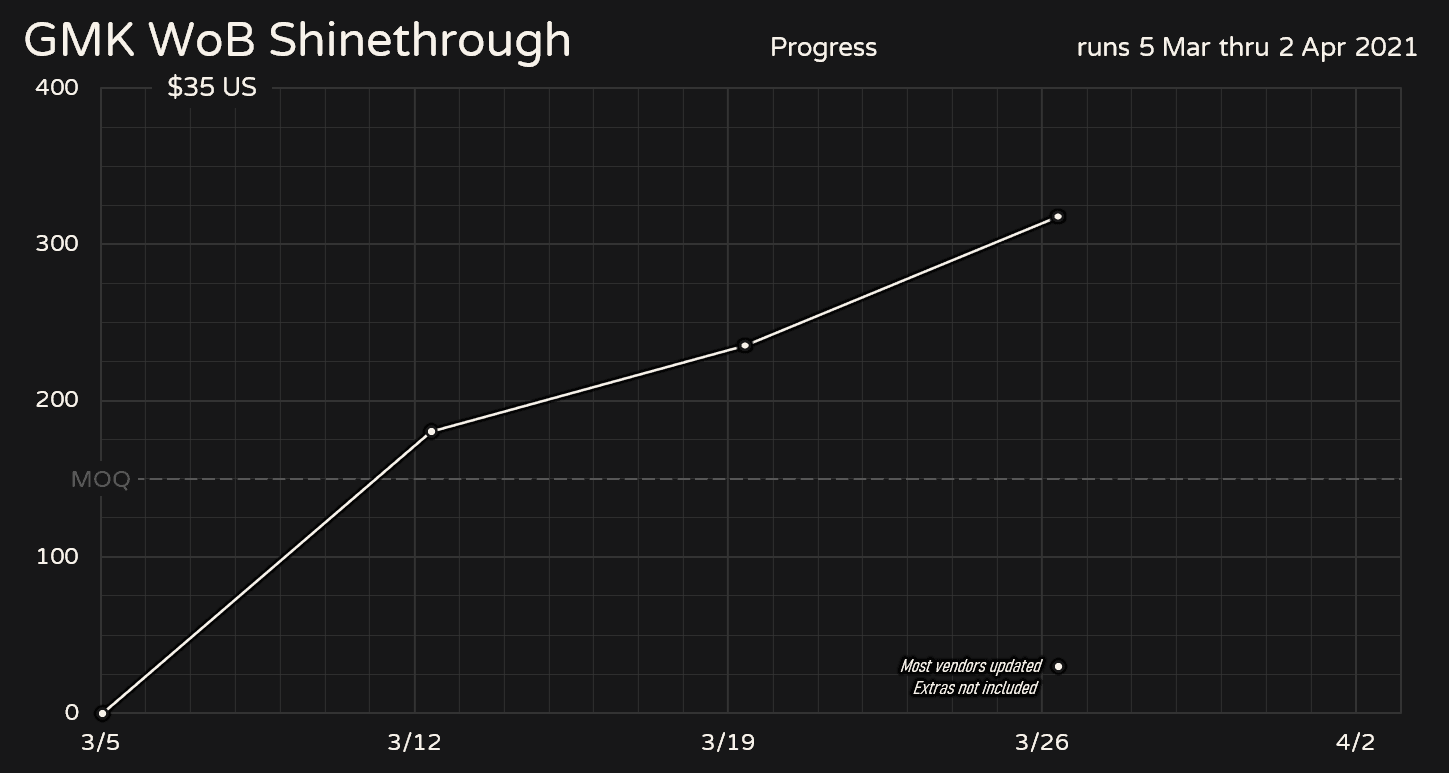GMK WOB Shinethrough - Over 1k units - $3000 Donated image 8