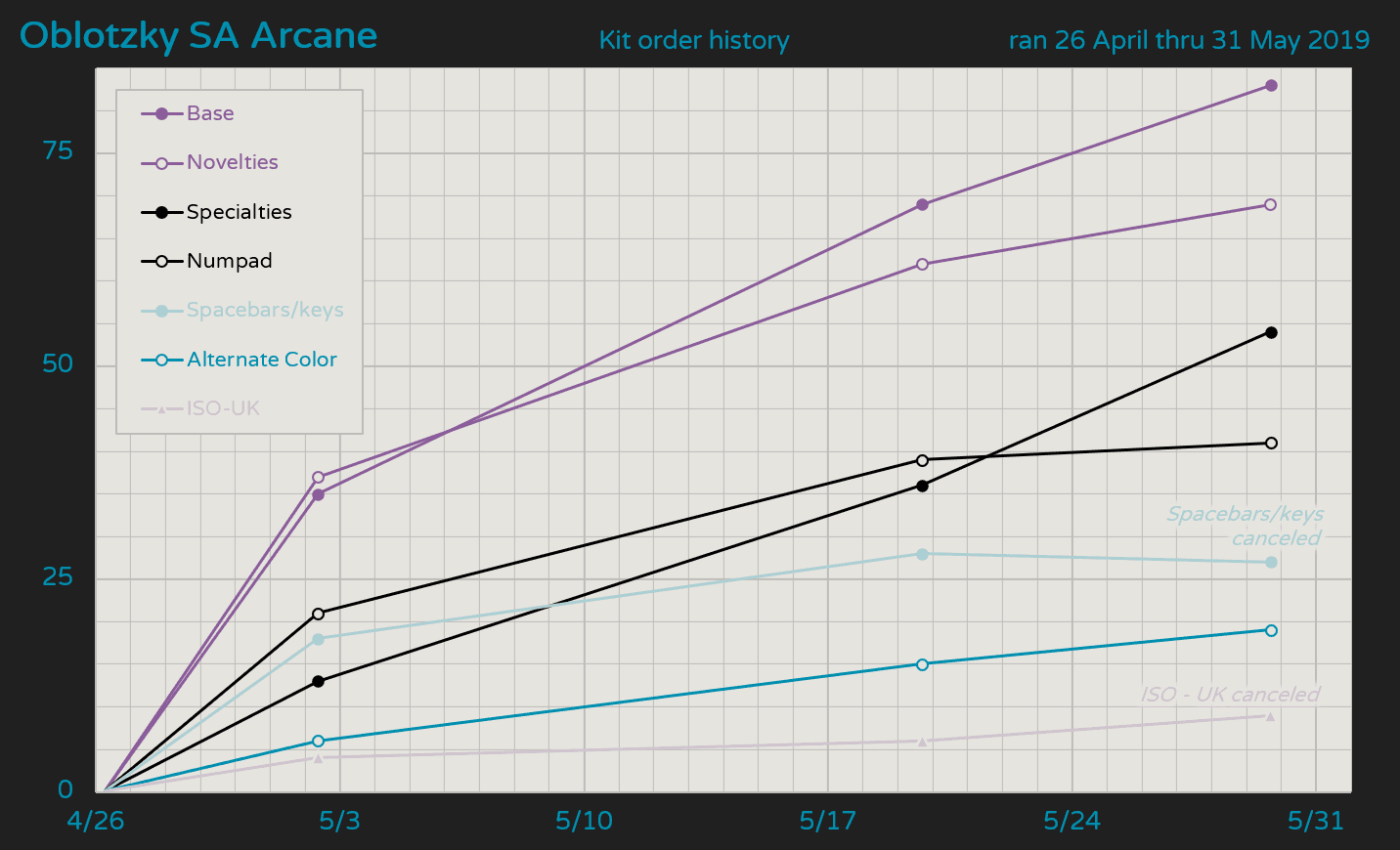 SA Arcane - Group buy CLOSED - Production finished - Shipping soon image 27