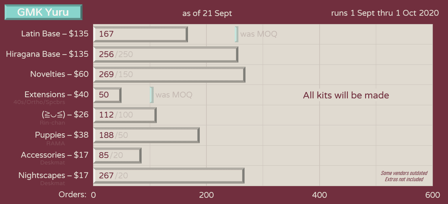 GMK Yuru | Now Shipping | gmkyuru.com image 49