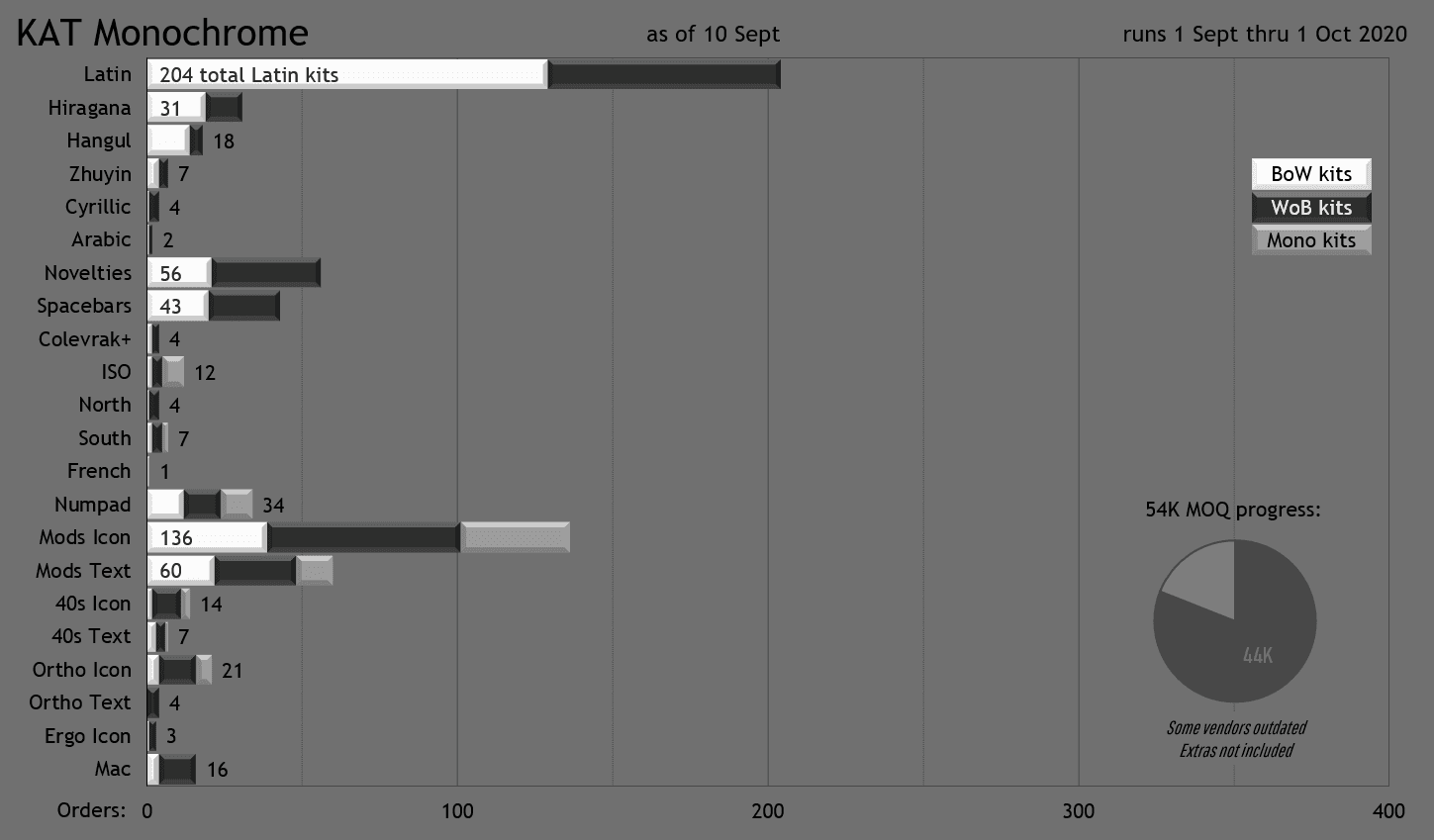 KAT Monochrome image 84