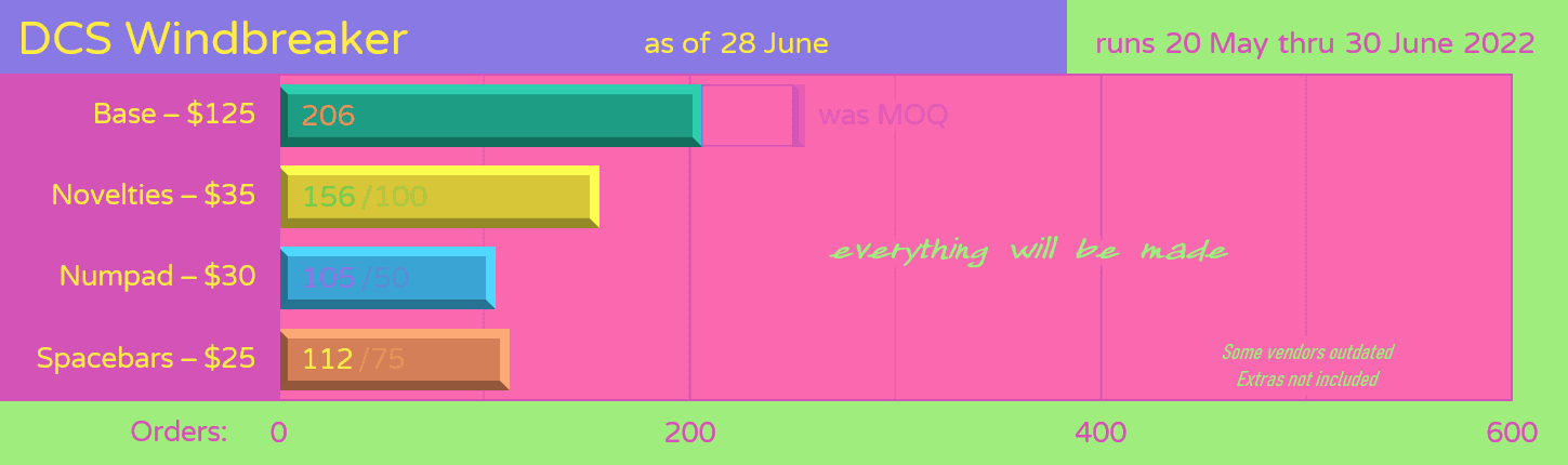 DCS Windbreaker - Samples Approved image 19