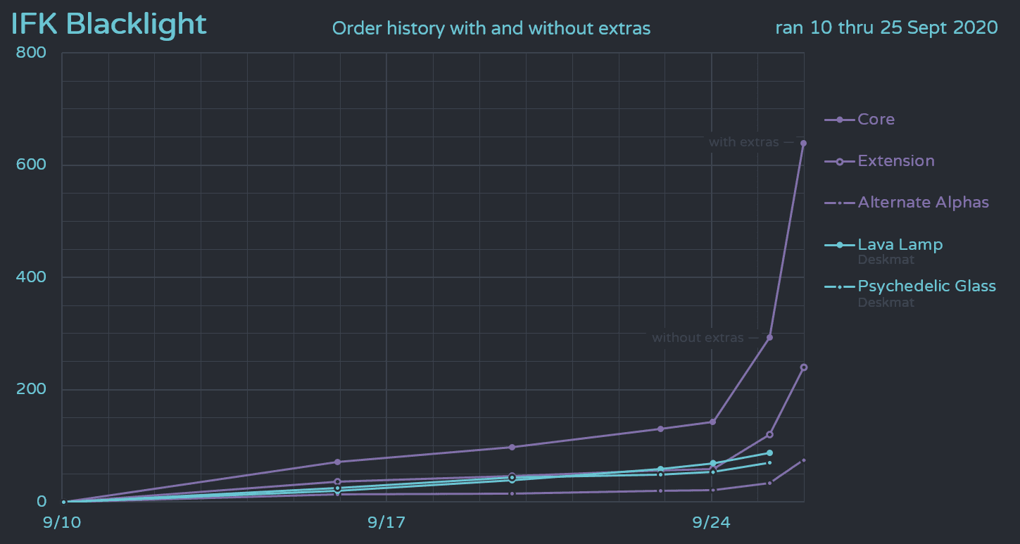 IFK Blacklight Sep 10th - 25th image 25