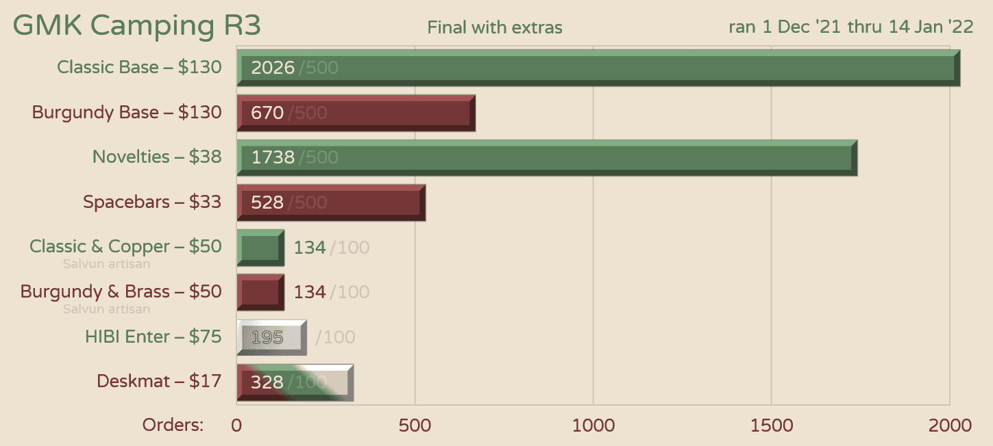 GMK Camping r3 (GB closed) image 10