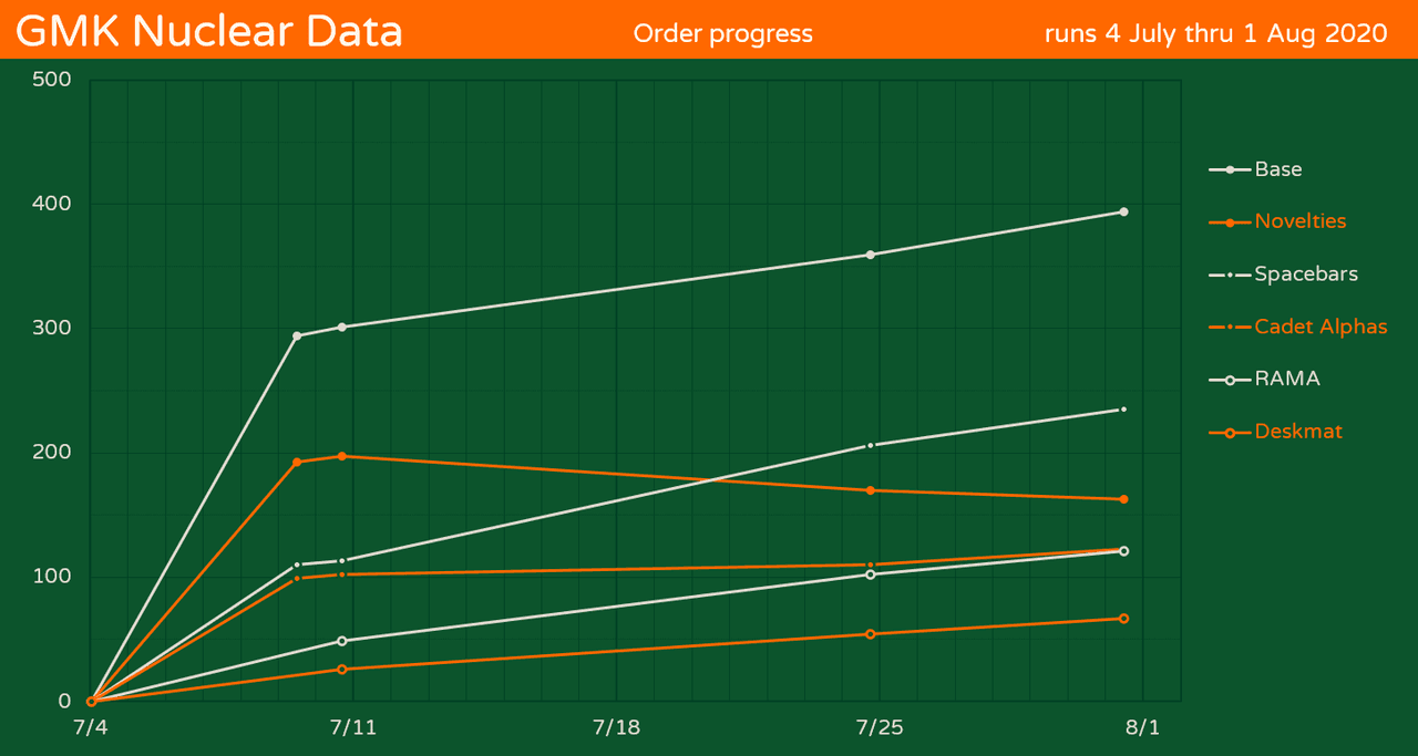 GMK Nuclear Data image 19