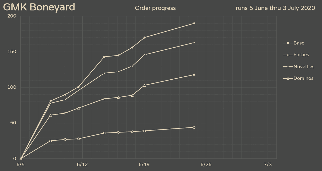 GMK Boneyard (CLOSED) image 41