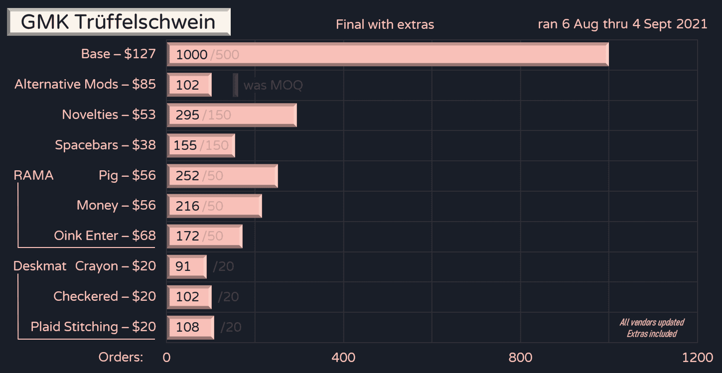 GMK Trüffelschwein (In-Stock at Novelkeys, No Response from Rama) image 36