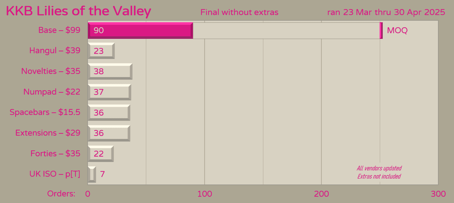 KKB Lilies of the Valley - Extras In Stock! image 32