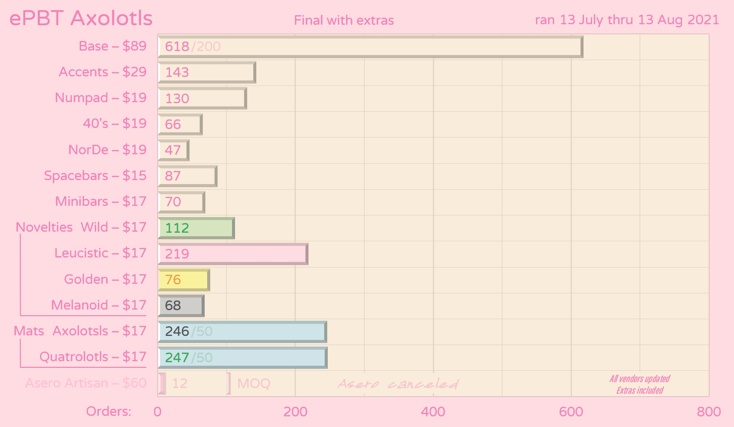 ePBT Axolotls | kono shipping soon, Alphakeys reappeared image 35