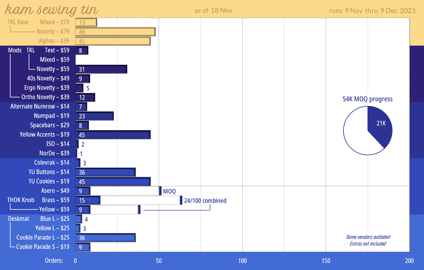 KAM Sewing Tin 🍪 Extras live at zFrontier, ProtoTypist, Ashkeebs, Vala image 87