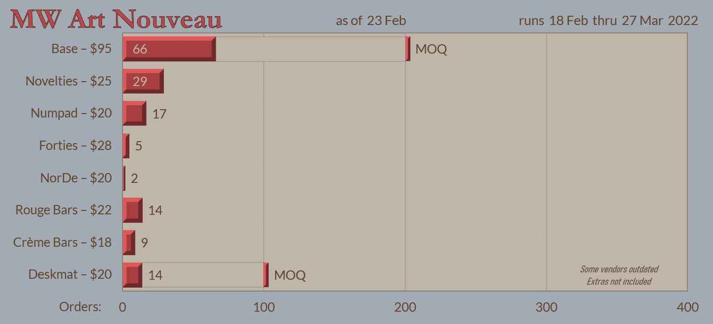 MW Art Nouveau - In production image 18