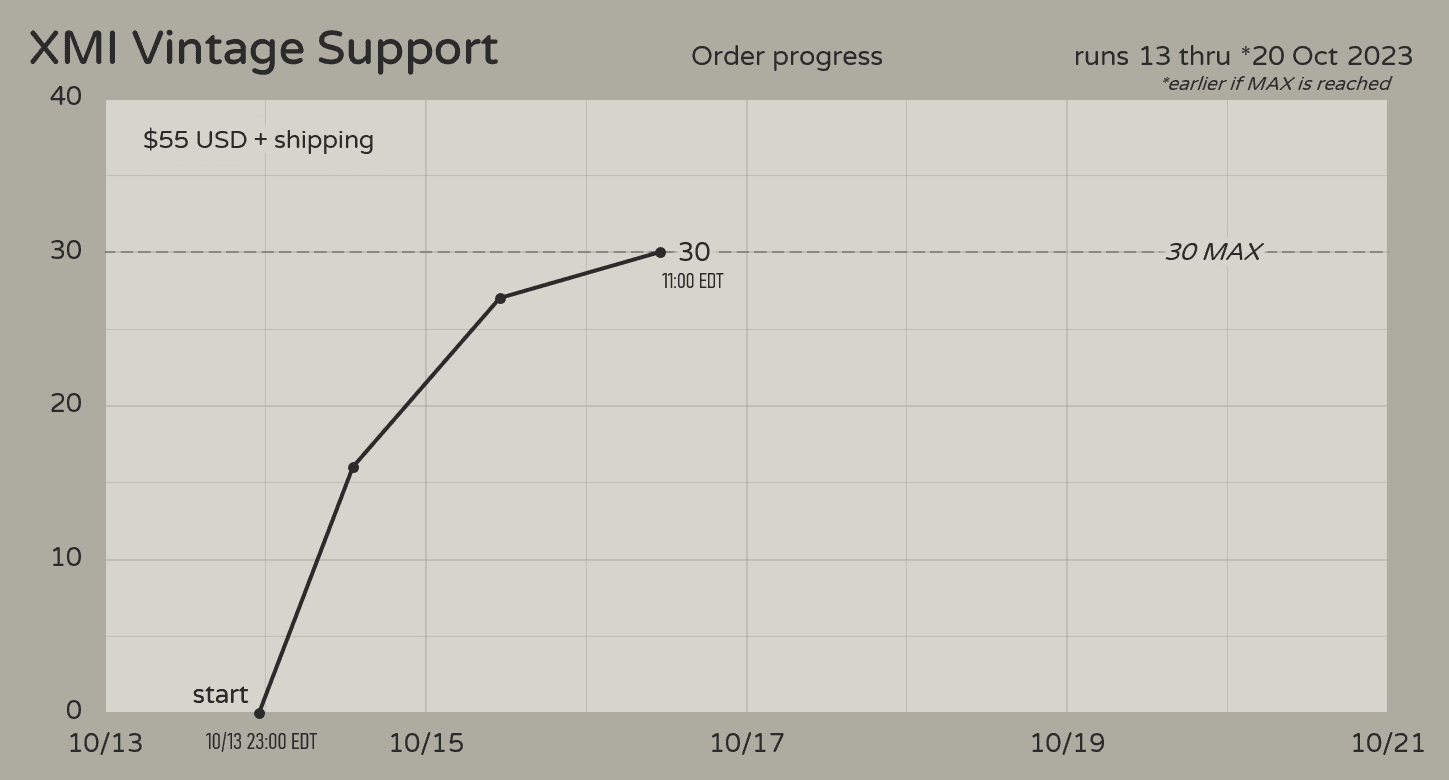 XMI Vintage Support - Support Vintage Layouts! image 13
